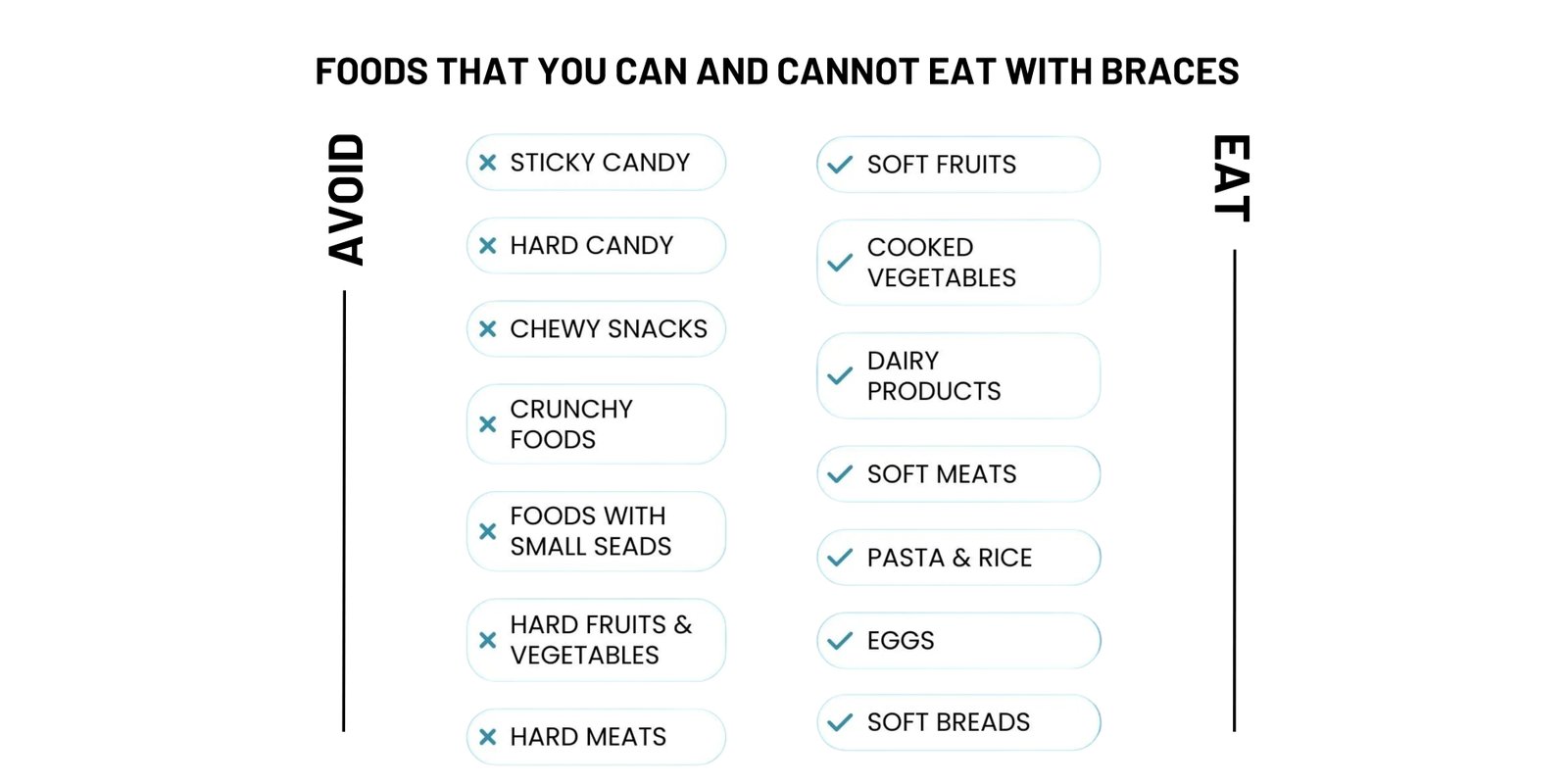orthodontic-braces-aftercare-indirapuram-aryas-dental-patient-guide