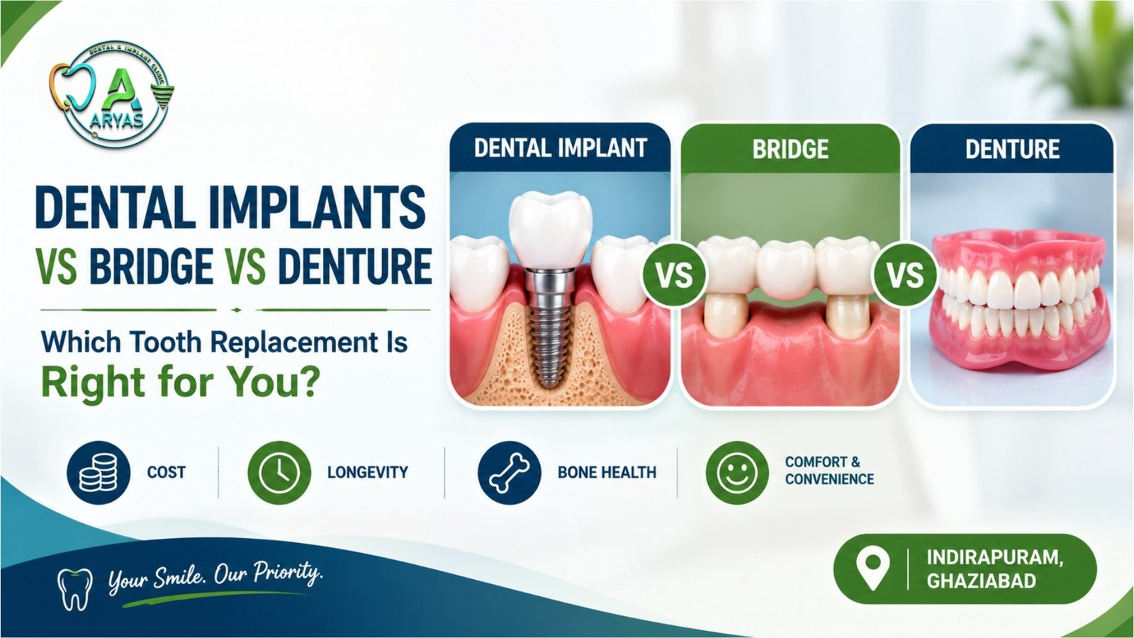 dental-implants-vs-bridge-vs-denture-comparison-Aryas-Dental-Indirapuram-Ghaziabad